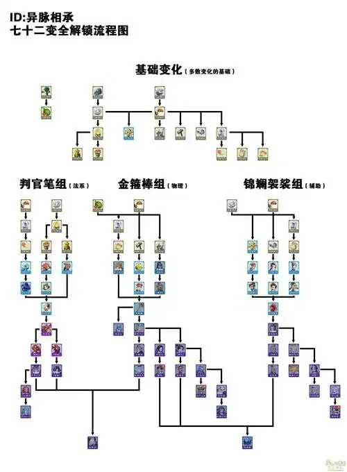 梦幻西游打图流程详解技巧分享 梦幻 西游 打图 流程 详解 技巧 分享 第1张 梦幻西游打图流程详解技巧分享 梦幻 西游 打图 流程 详解 技巧 分享 第1张