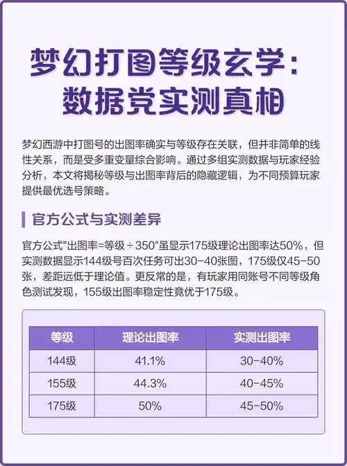 梦幻西游玄学打图热度上升