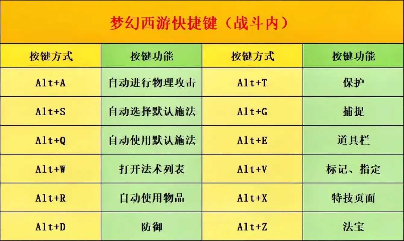 梦幻西游辅助技能大揭秘