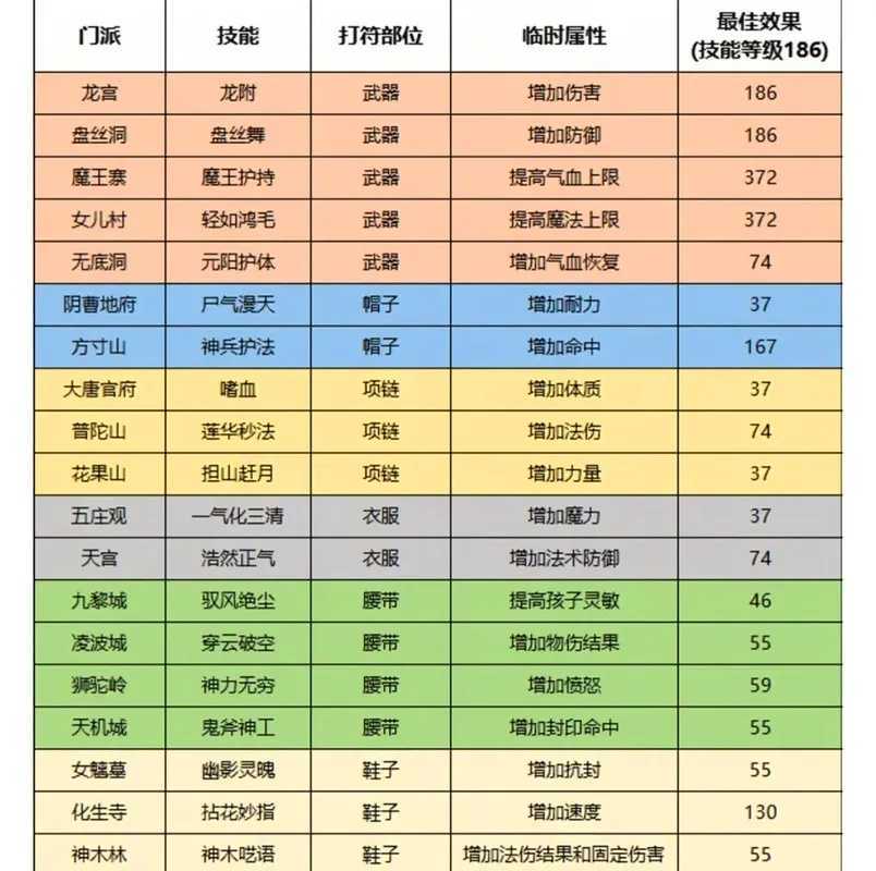 梦幻西游辅助门派曝光 梦幻 西游 辅助 门派 曝光 第1张 梦幻西游辅助门派曝光 梦幻 西游 辅助 门派 曝光 第1张