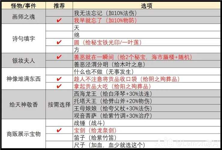 梦幻西游辅助门派选择指南