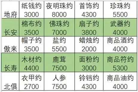 梦幻西游跑商脚本攻略  梦幻 西游 跑商 脚本 攻略 第1张