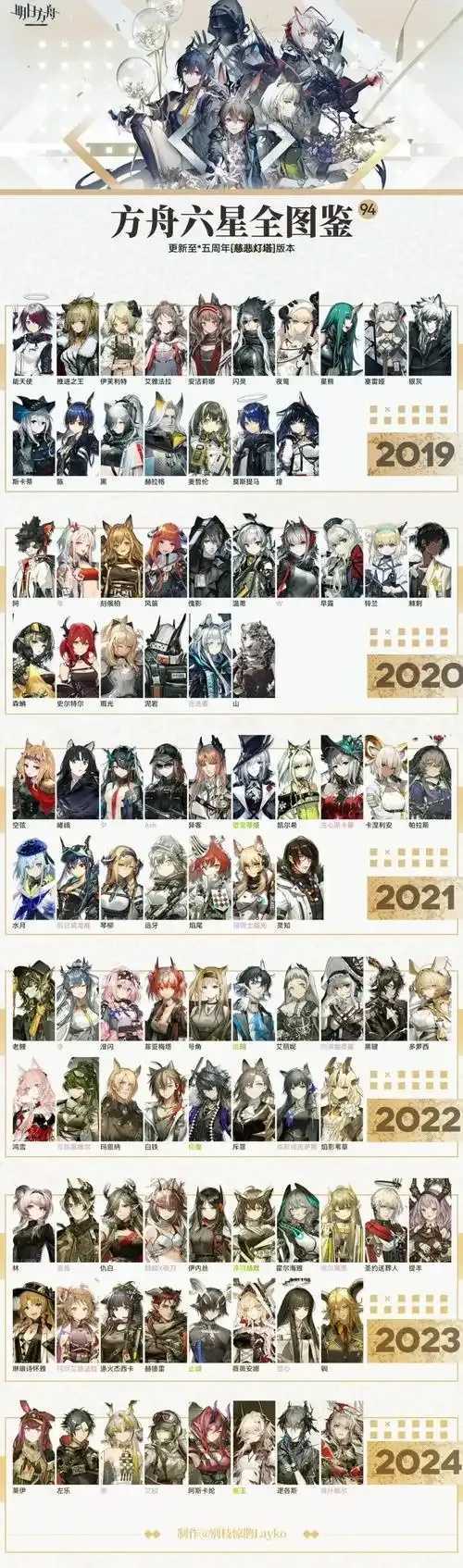 明日方舟6星辅助干员盘点