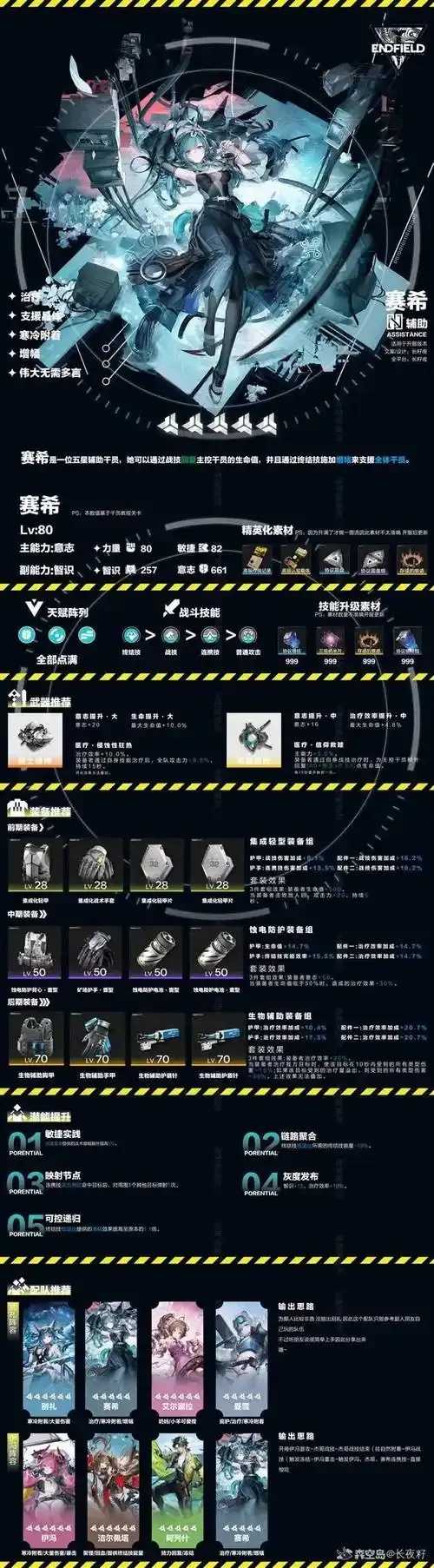 明日方舟一图流攒抽规划网站上线  明日 方舟 一图 流攒 抽规 划网 站上 线 第1张