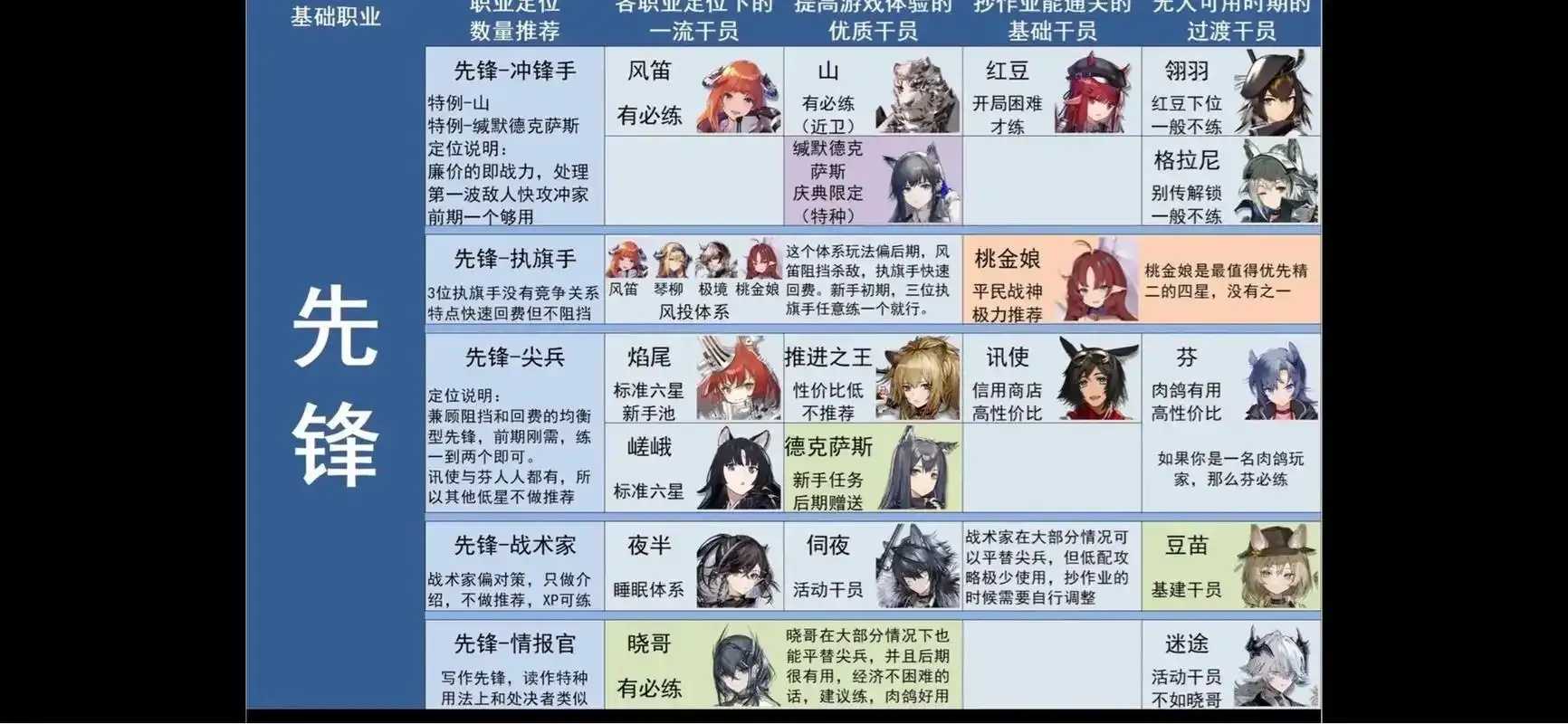 明日方舟脚本下载事件引发关注