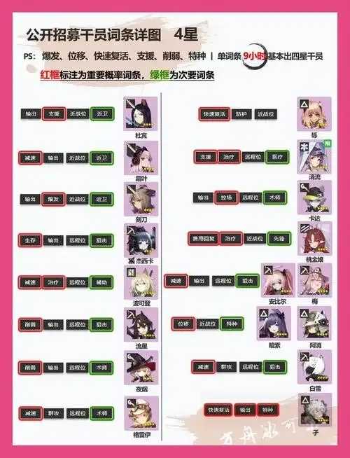 明日方舟脚本攻略分享技巧
