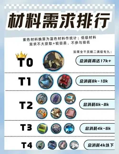 明日方舟刷1-7教程