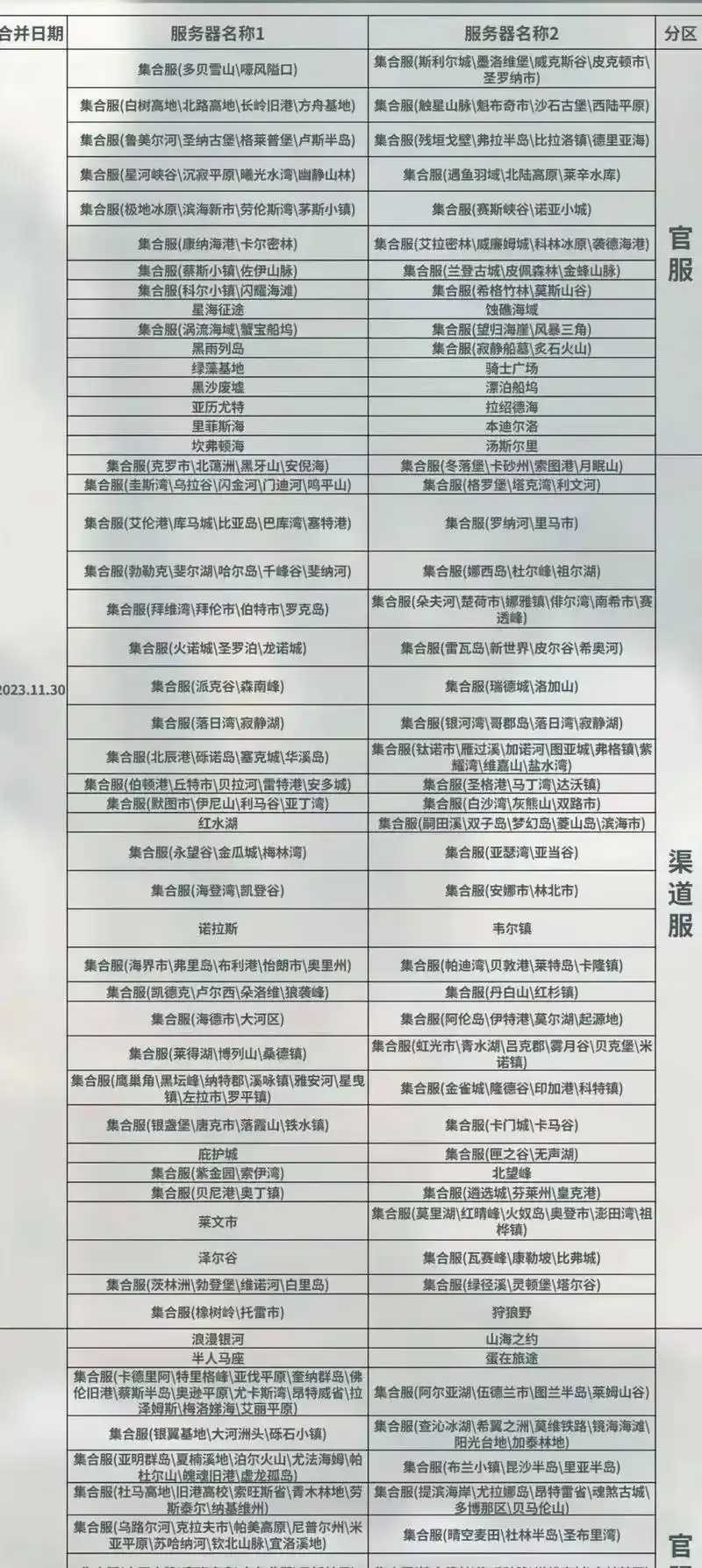 明日之后开区时间表最新消息汇总