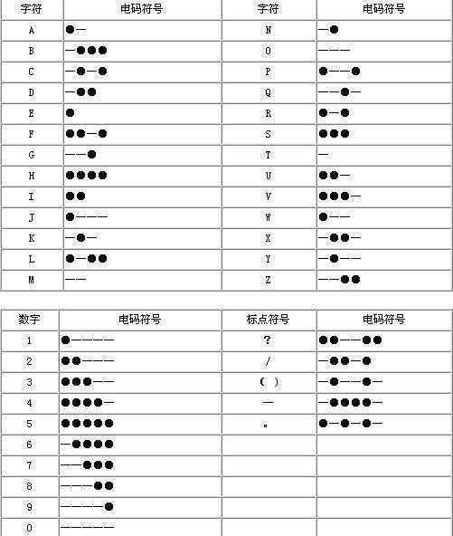 明日之后禁止开挂指南