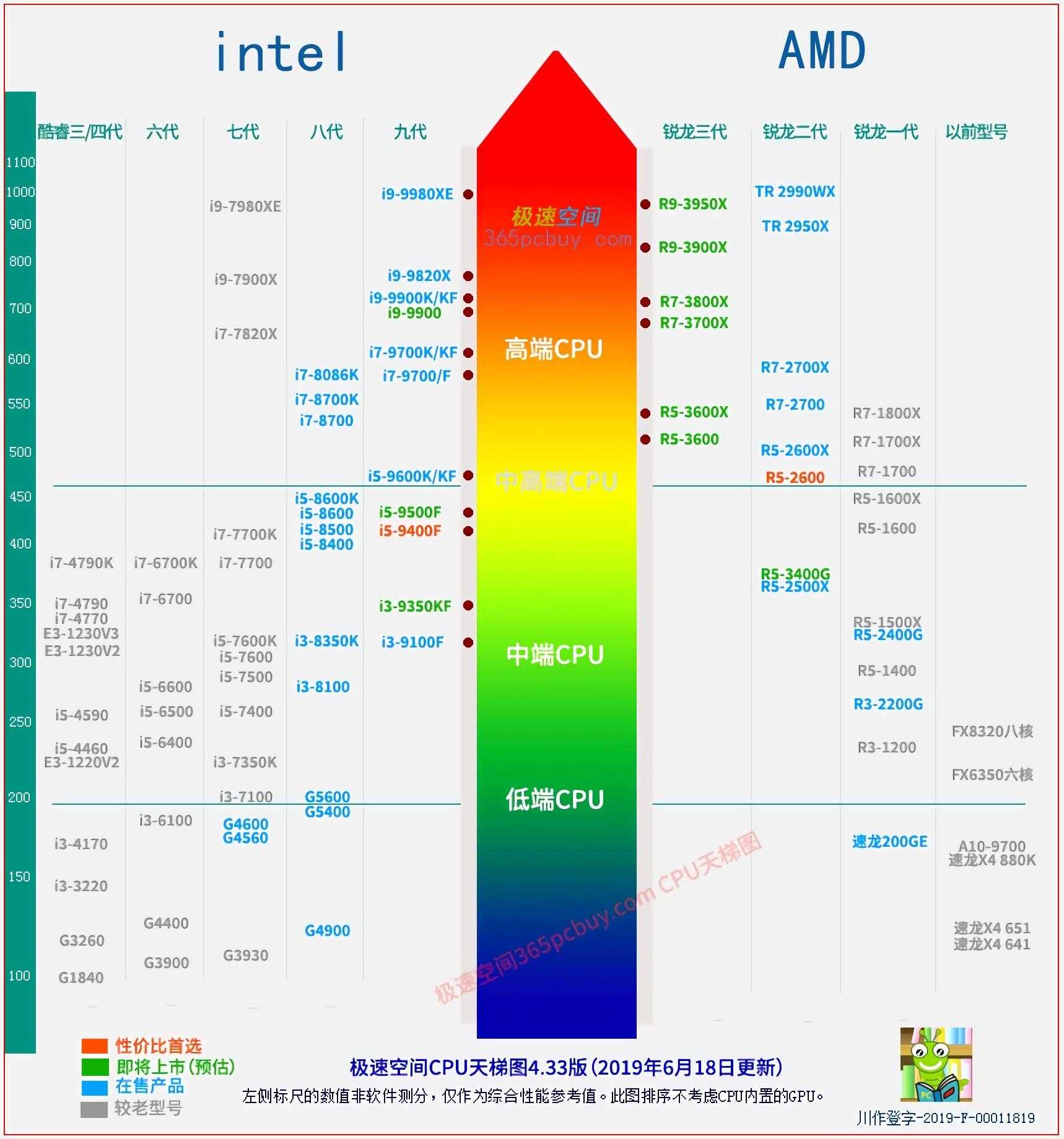 明日之后辅助器引发关注