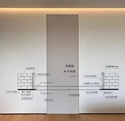 明日之后透明门制作秘籍  明日 之后 透明 门制 作秘 籍 第1张
