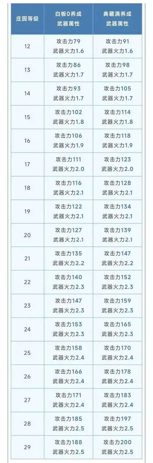 明日之后副武器拟态是否生效