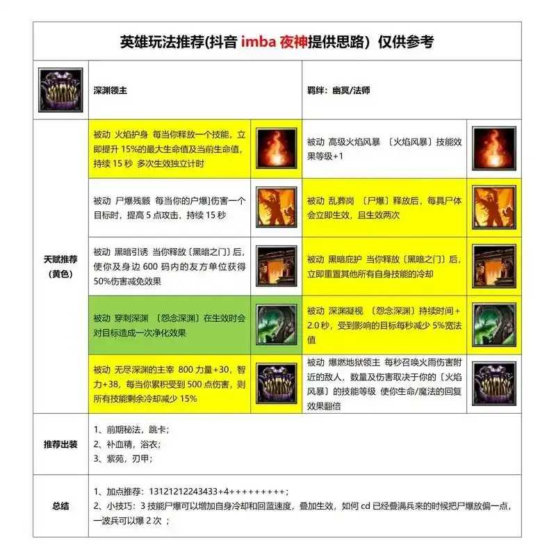 魔兽dota指令大全及实战应用技巧