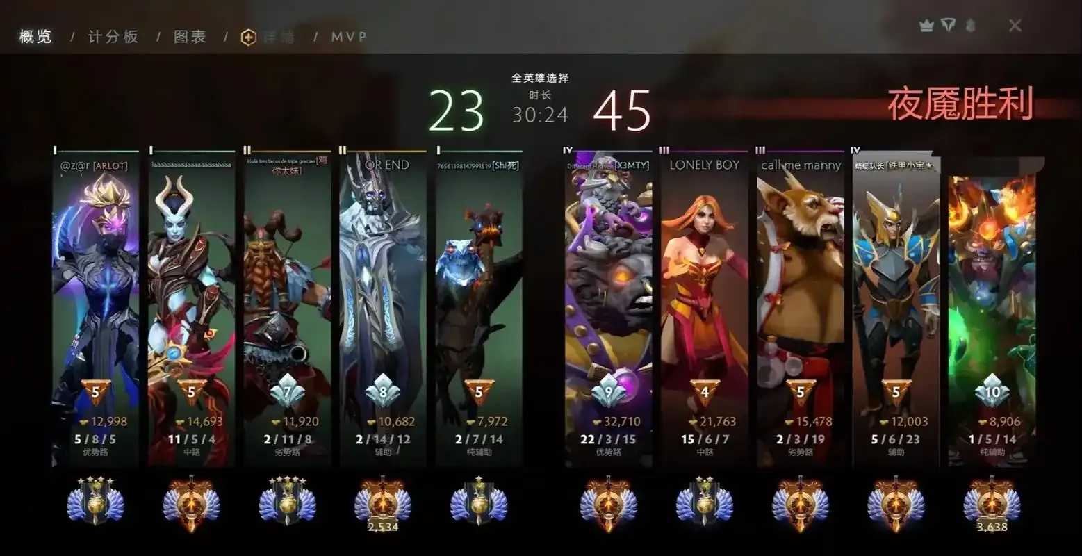 Dota2最强辅助盘点