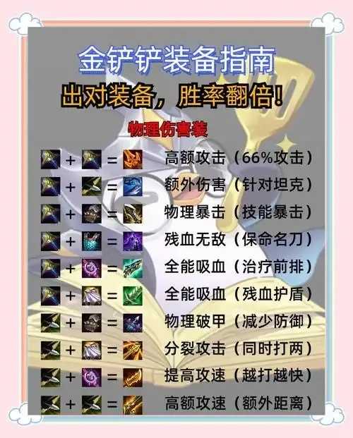 魔兽Dota装备全解析，打造最强战力