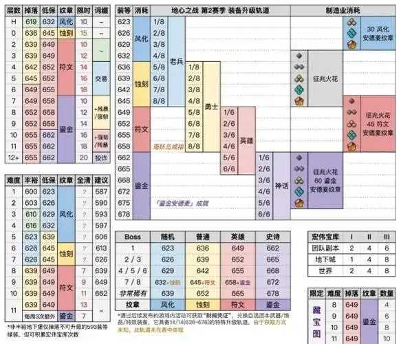 魔兽世界脚本下载揭秘 魔兽 世界 脚本 下载 揭秘 第1张 魔兽世界脚本下载揭秘 魔兽 世界 脚本 下载 揭秘 第1张