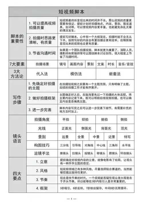 脚本源码开发与优化