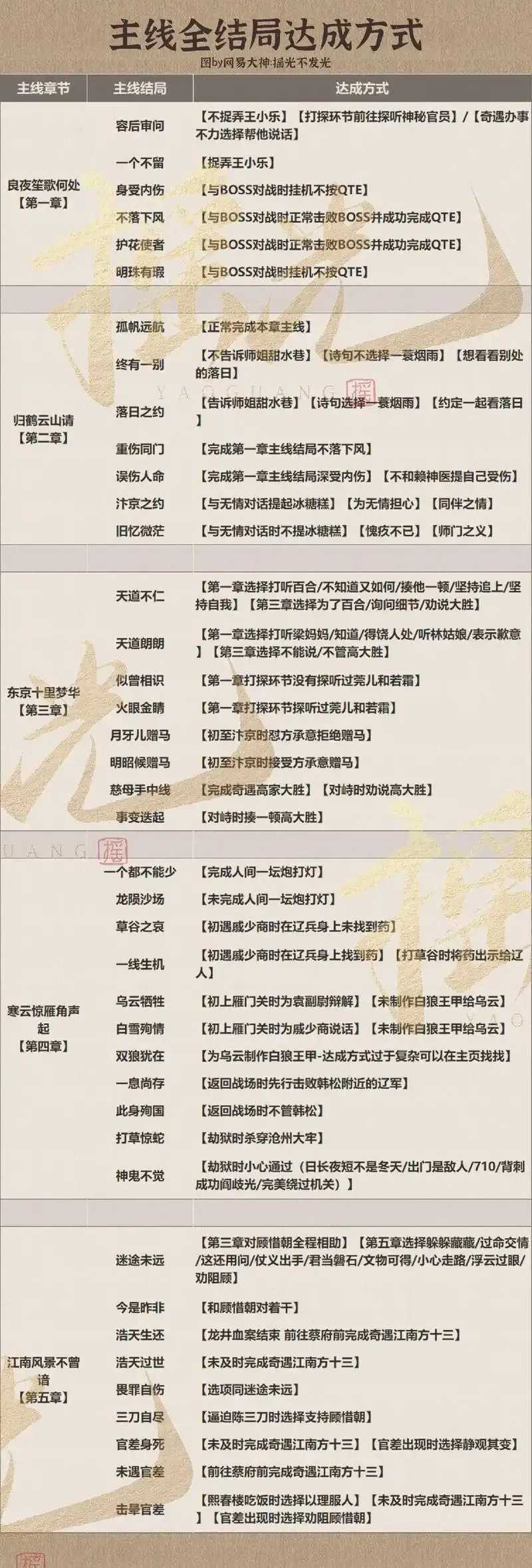 逆水寒脚本主线自动跑,神器曝光! 逆水 寒脚 本主 线自 动跑 神器 曝光 第1张 逆水寒脚本主线自动跑,神器曝光! 逆水 寒脚 本主 线自 动跑 神器 曝光 第1张