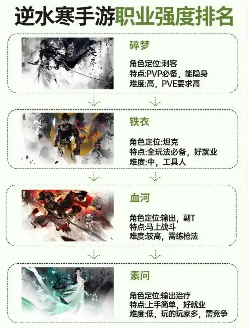 逆水寒辅助职业怎么选最逆天? 逆水 寒辅 助职 业怎 么选 最逆 天 第1张 逆水寒辅助职业怎么选最逆天? 逆水 寒辅 助职 业怎 么选 最逆 天 第1张