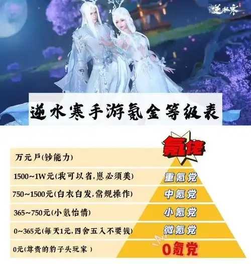 逆水寒脚本购买渠道调查 逆水 寒脚 本购 买渠 道调 查 第1张 逆水寒脚本购买渠道调查 逆水 寒脚 本购 买渠 道调 查 第1张
