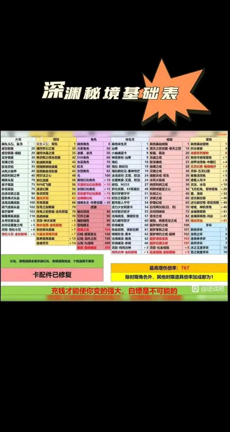 逆战刷金脚本攻略