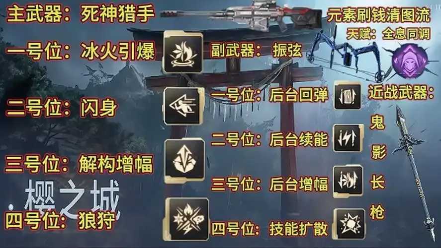 逆战未来脚本购买是否可行  逆战 未来 脚本 购买 是否 可行 第1张