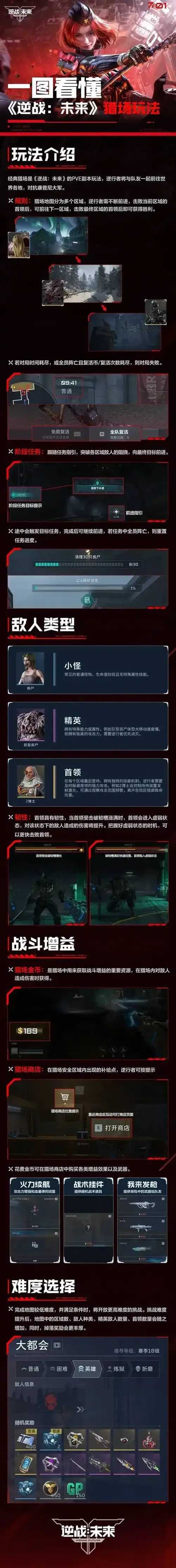 逆战未来猎场挂机脚本曝光引发关注