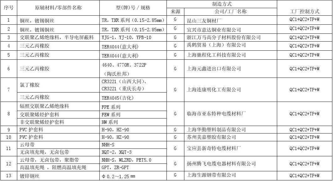 逆战未来免费挂分析  逆战 未来 免费 挂分 析 第1张