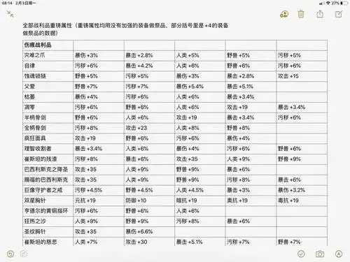 帕斯卡契约装备推荐指南