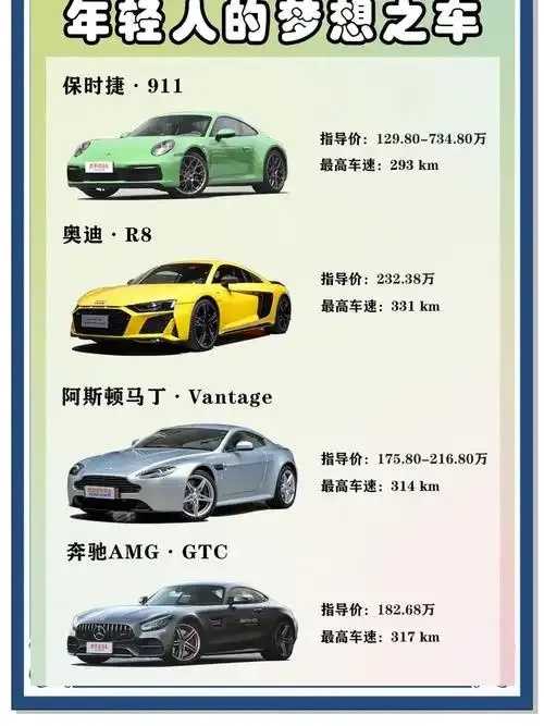 跑车推荐指南和选购技巧