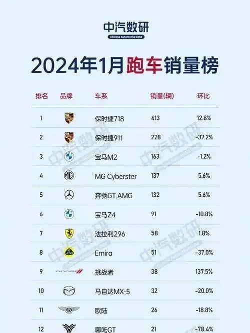 跑车排行榜2024最新排名及性能对比分析