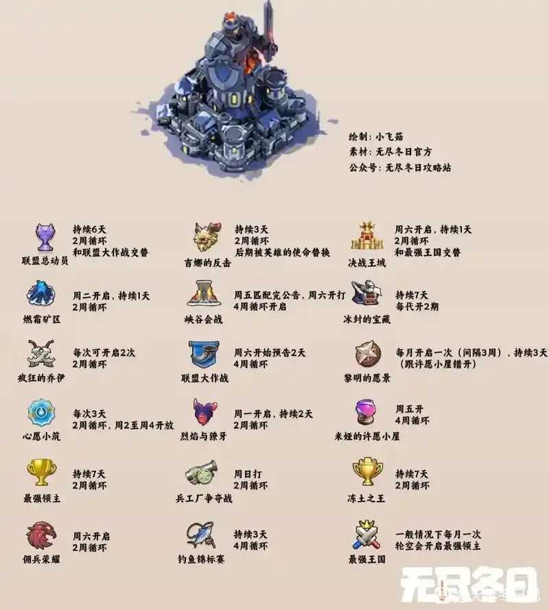 无尽冬日修改器能否使用