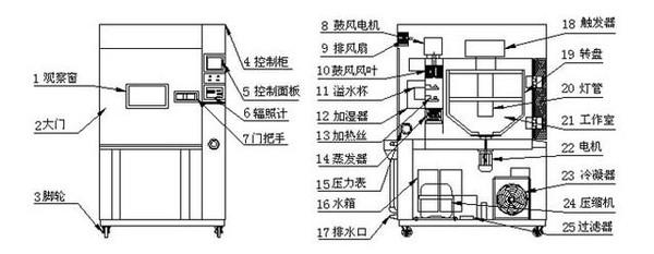 球球大作战电脑辅助合球脚本曝光