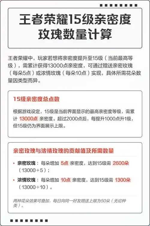 15级亲密度所需时间