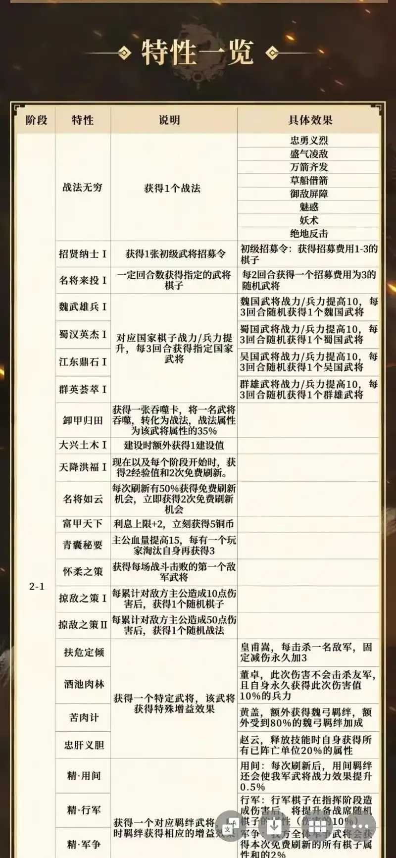 三国志战略版科技脚本解析