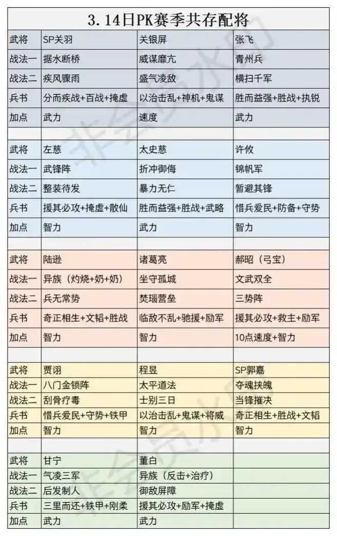 三国志战略版科技攻略详解与优化指南