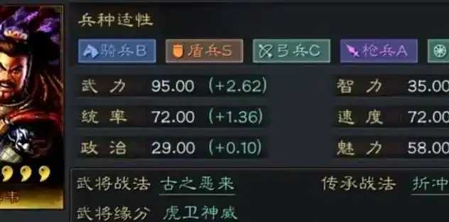 科技优先级提升秘籍大公开