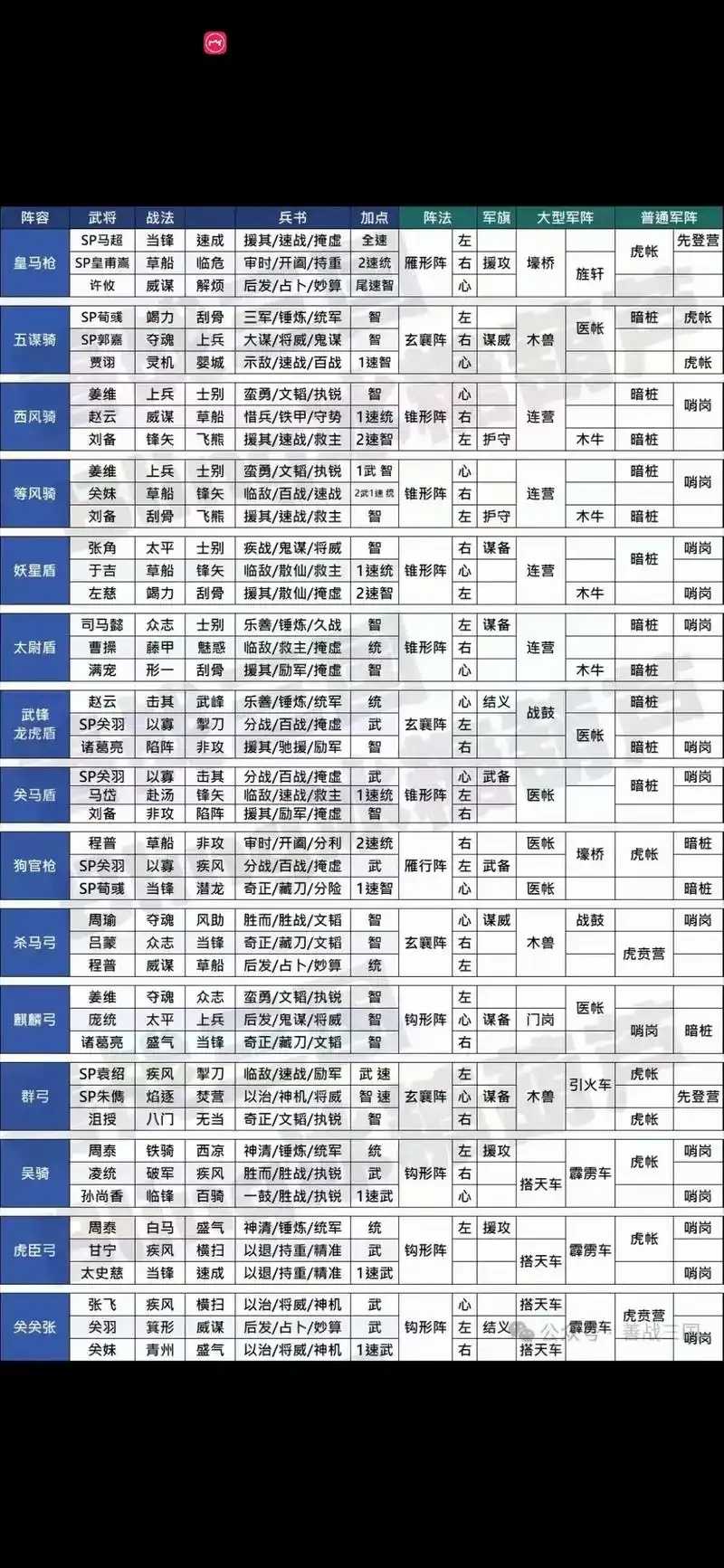 三国志战略版战法揭秘