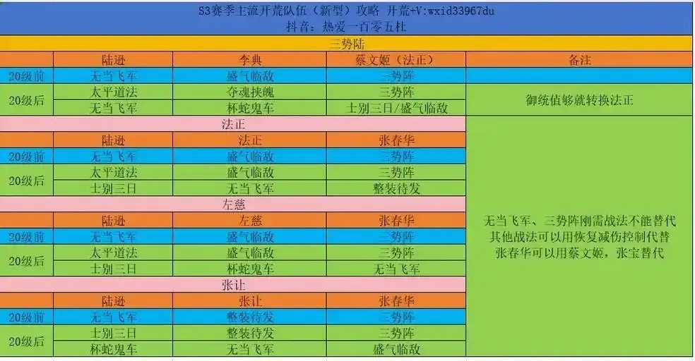 三国志战略版S3陆逊开荒贴吧攻略分享