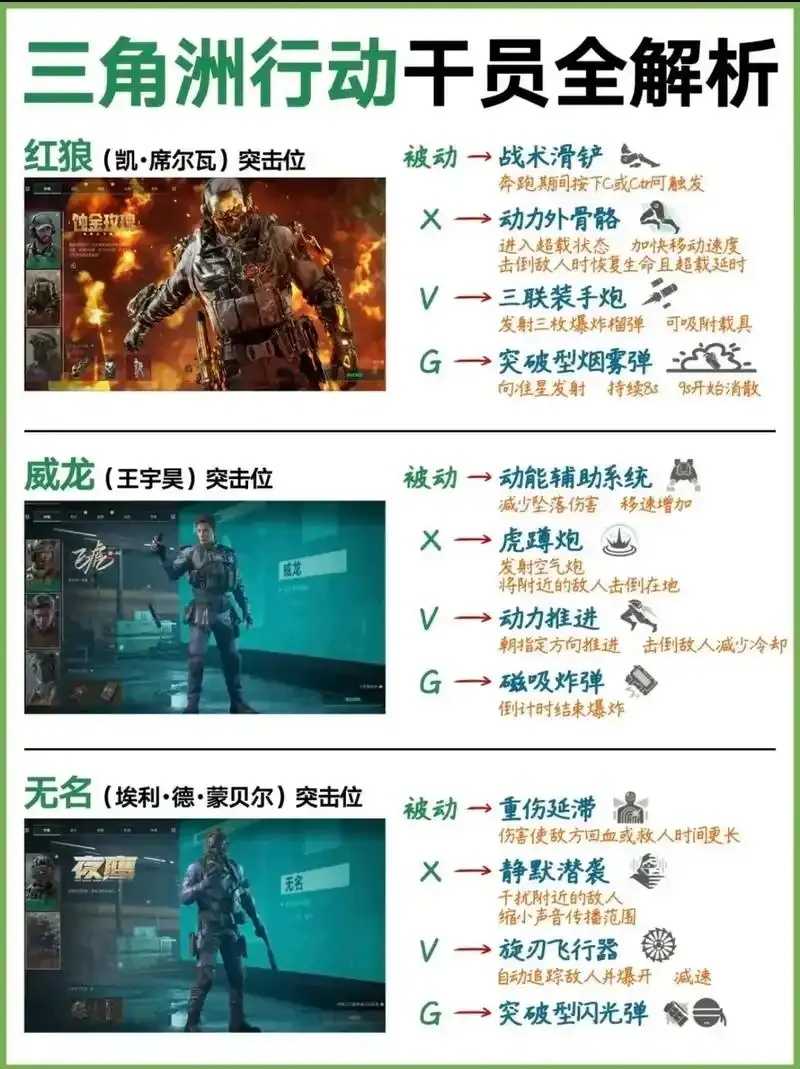 三角洲行动科技化保姆成就指南 三角 洲行 动科 技化 保姆 成就 指南 第1张 三角洲行动科技化保姆成就指南 三角 洲行 动科 技化 保姆 成就 指南 第1张