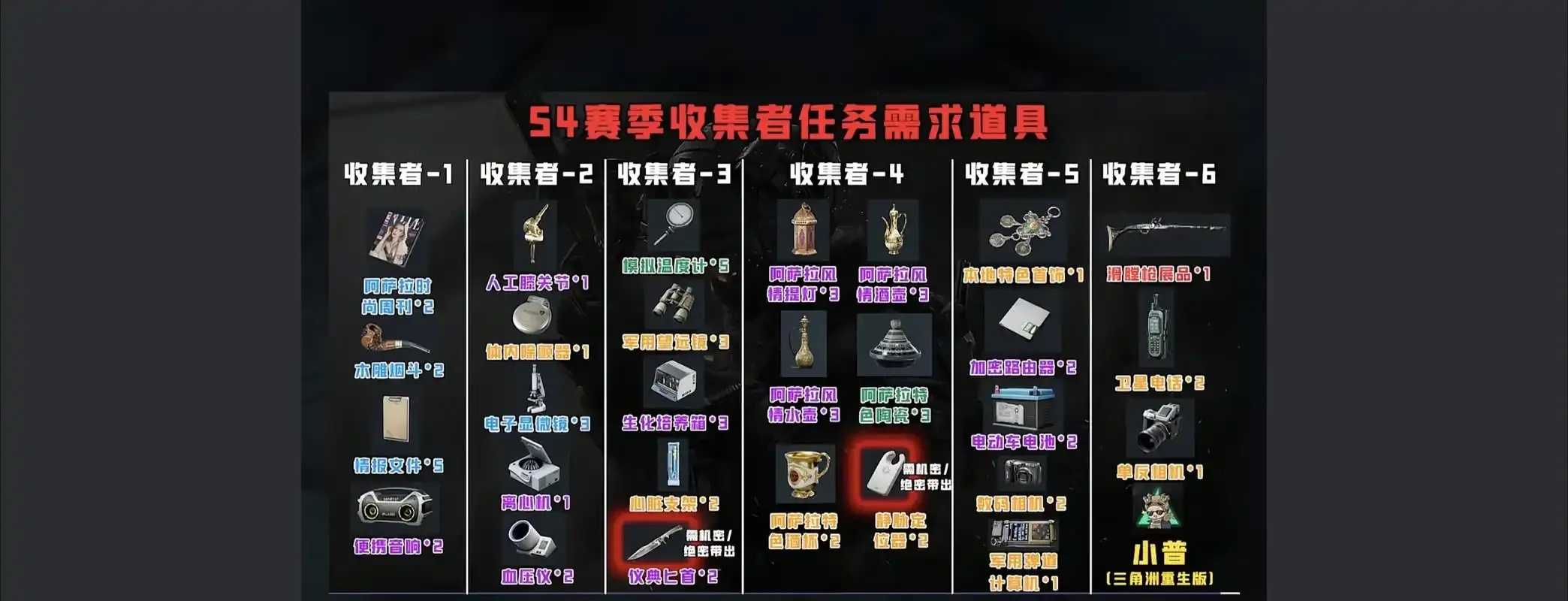 三角洲行动免费脚本攻略  三角 洲行 动免 费脚 本攻 略 第1张