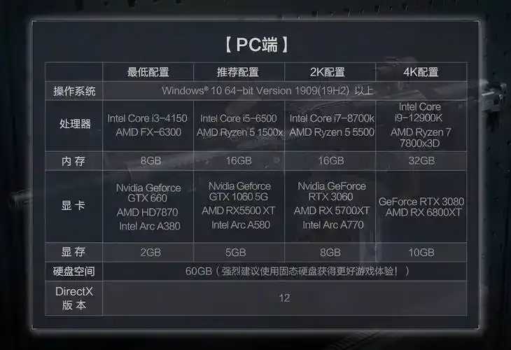 三角洲行动免费参数详解