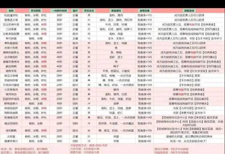 以闪亮之名MOD作弊菜单详解