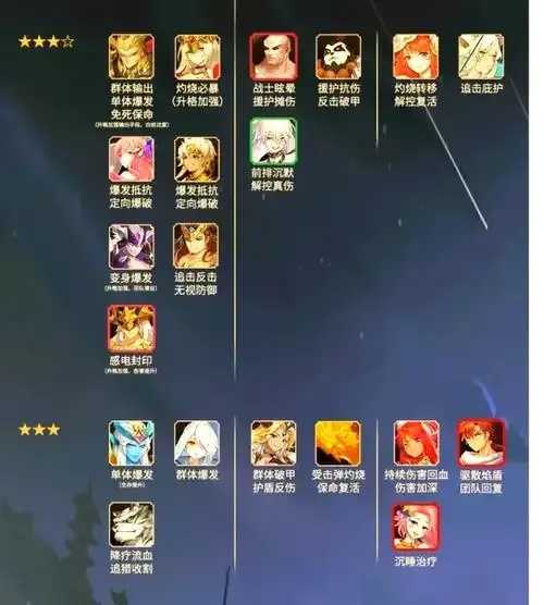 闪烁之光辅助英雄排行发布 闪烁 之光 辅助 英雄 排行 发布 第1张 闪烁之光辅助英雄排行发布 闪烁 之光 辅助 英雄 排行 发布 第1张