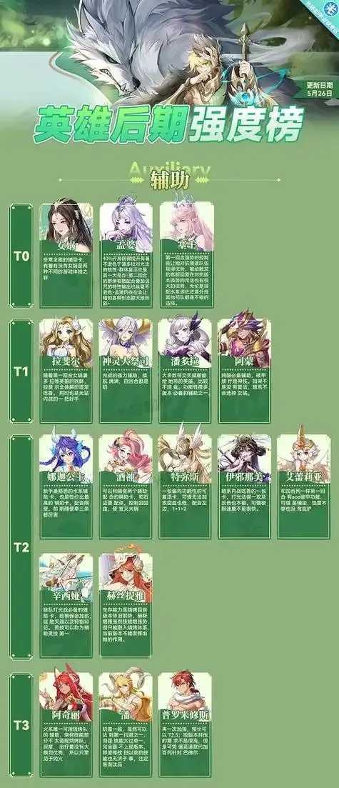 闪烁之光最强辅助排名