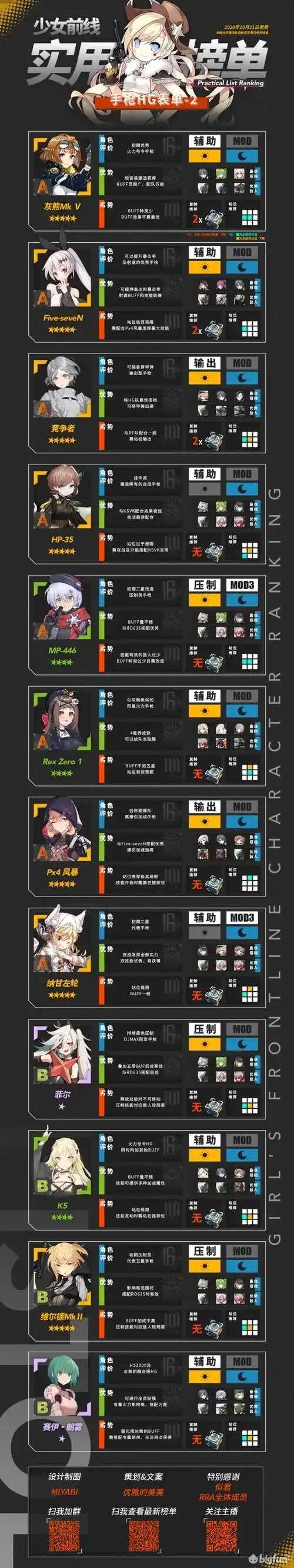 少女前线2MOD作弊神器下载