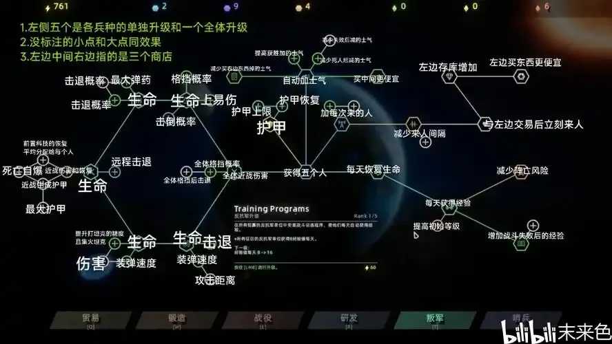 失控进化科技树解锁指南  失控 进化 科技 树解 锁指 南 第1张