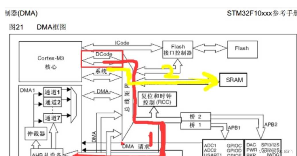 失控进化:辅助外挂降临 失控 进化 辅助 外挂 降临 第1张 失控进化:辅助外挂降临 失控 进化 辅助 外挂 降临 第1张
