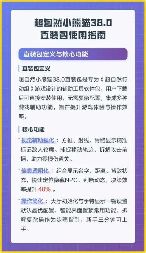 失控进化小熊猫公益直装现状分析