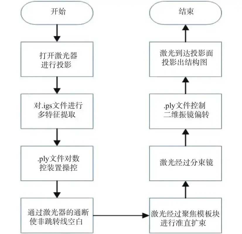 失控进化自瞄参数详解与优化指南